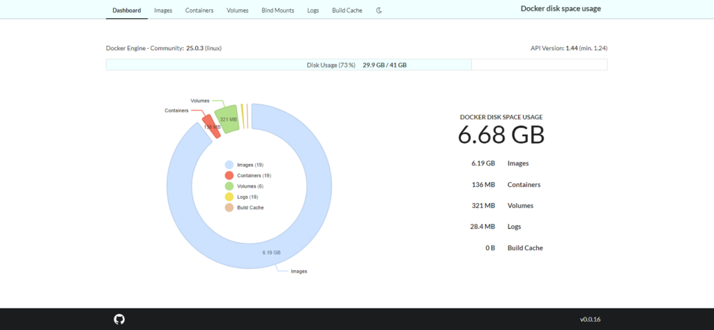 Doku Dashboard Interface