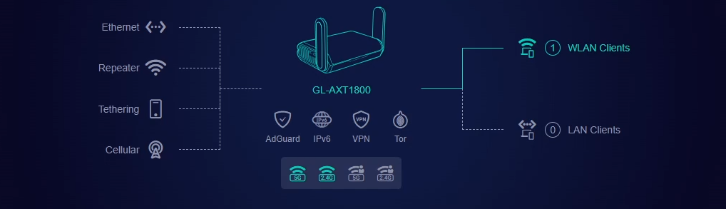 GL.iNet Main Dashboard