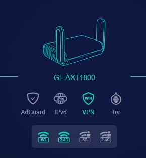 Dashboard Active VPN Connection
