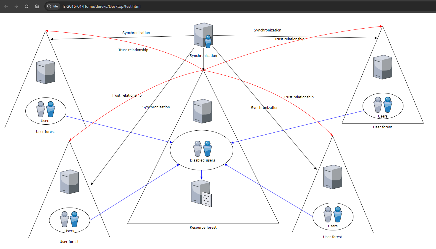 Draw.io Embedded HTML Preview