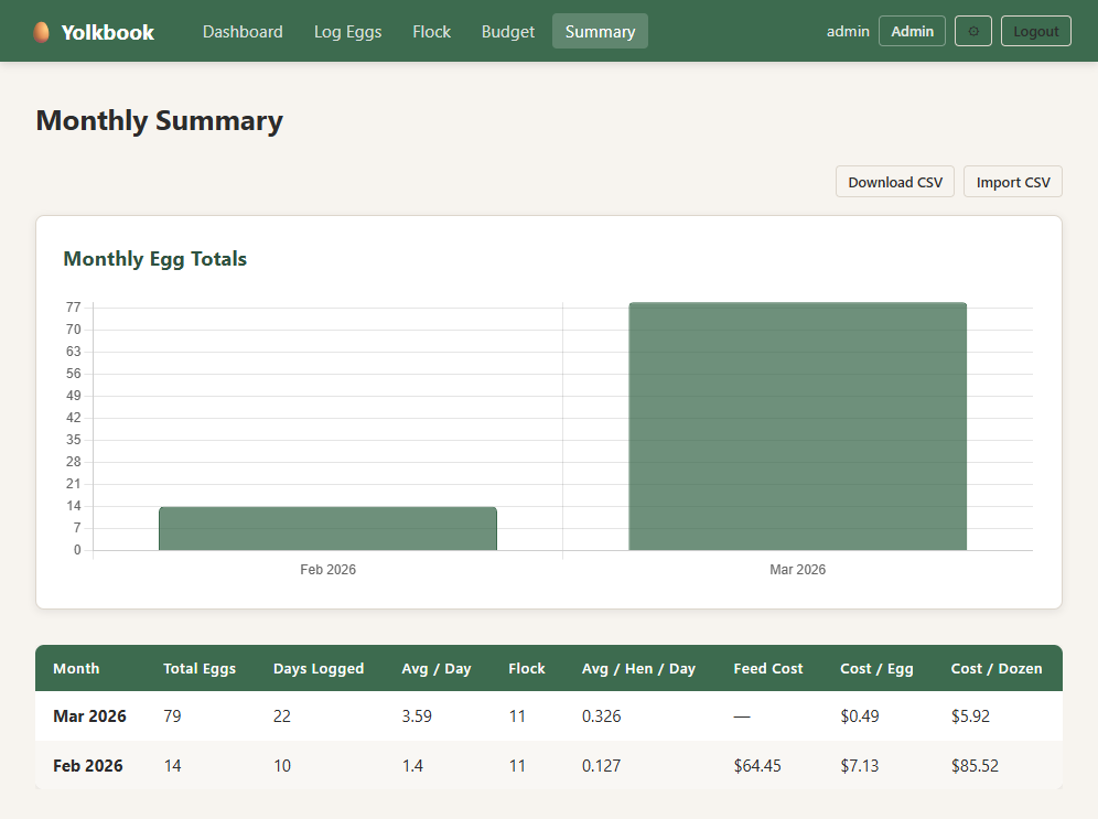 Yolkbook Screenshot 6